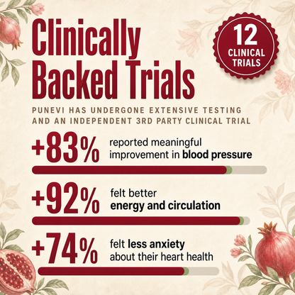 Organic Pomegranate Extract Capsules bp